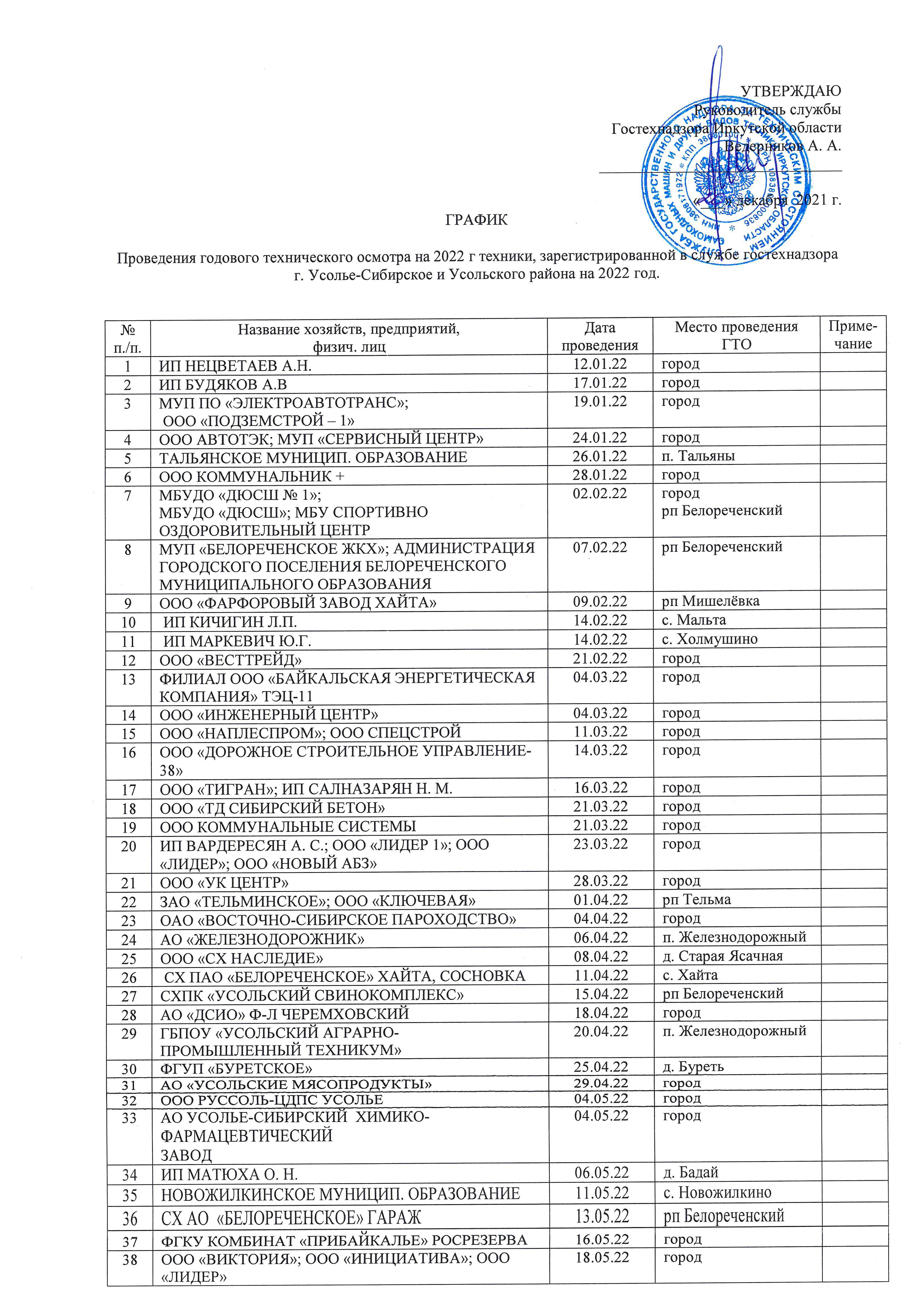 Официальный Сайт Администрации Города Усолье-Сибирское - Земля