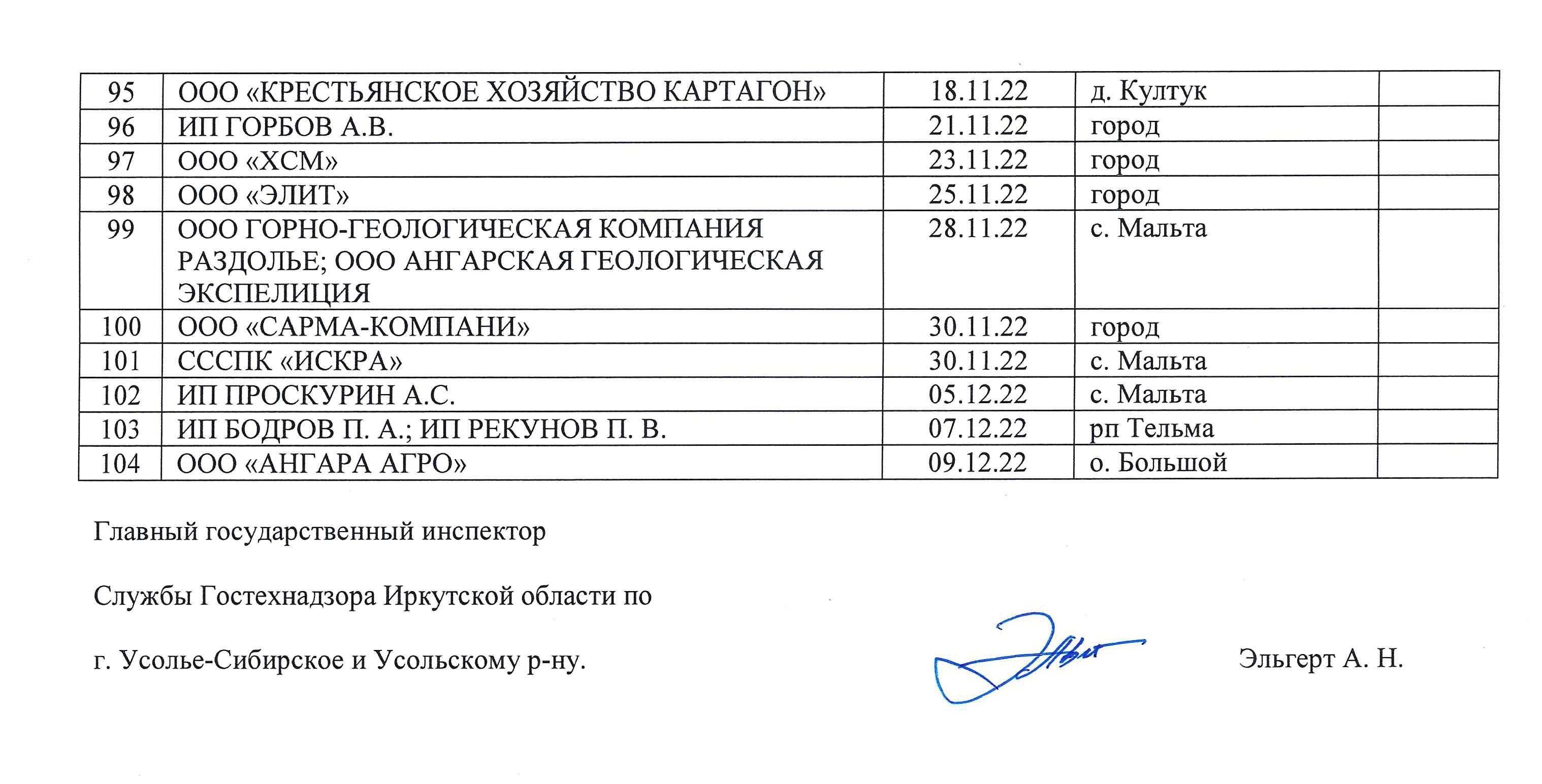 Официальный сайт администрации города Усолье-Сибирское - Земля