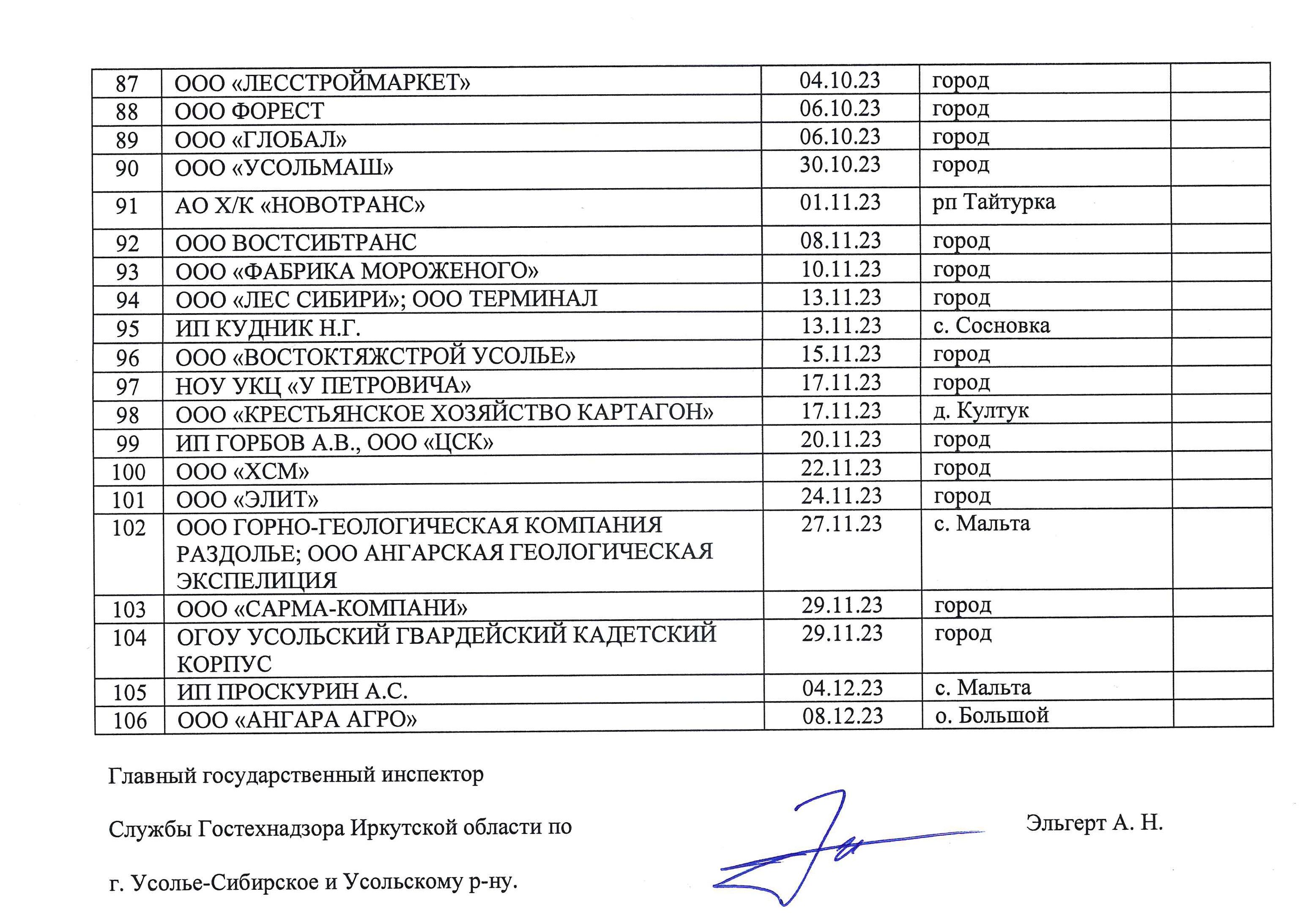 Официальный сайт администрации города Усолье-Сибирское - Реклама