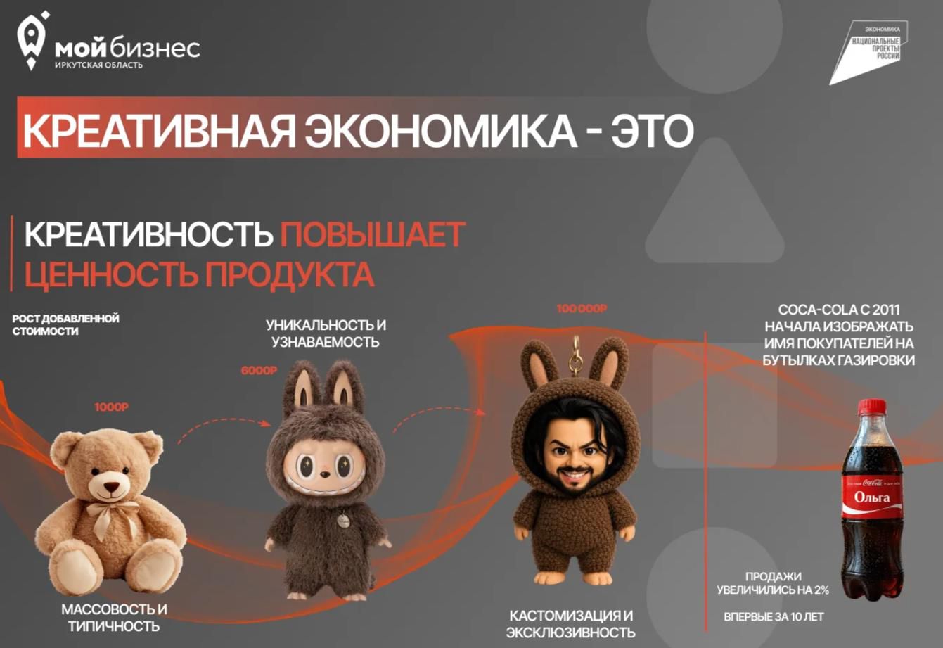 креативная экономика