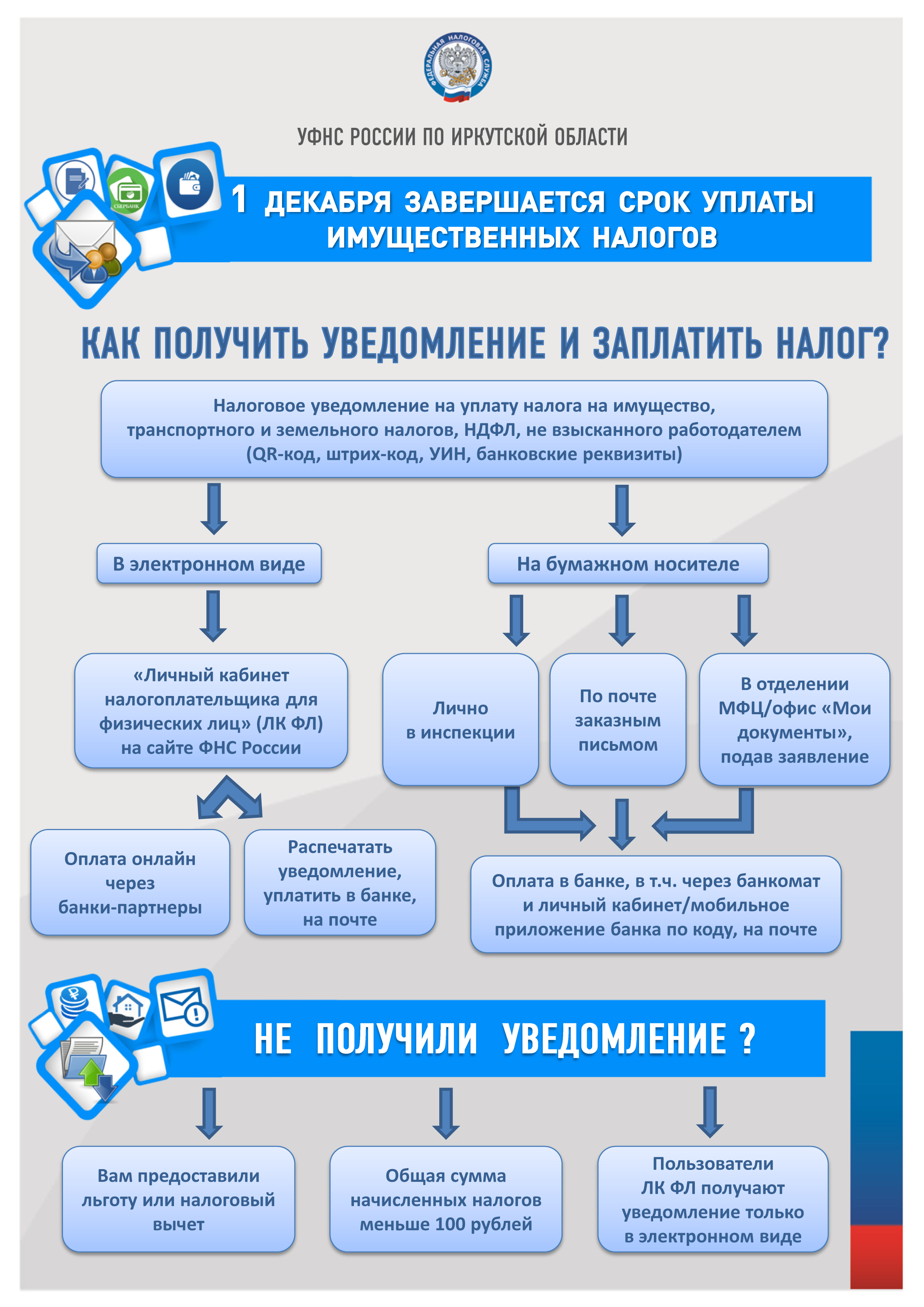 Как получить уведомление и заплатить налог