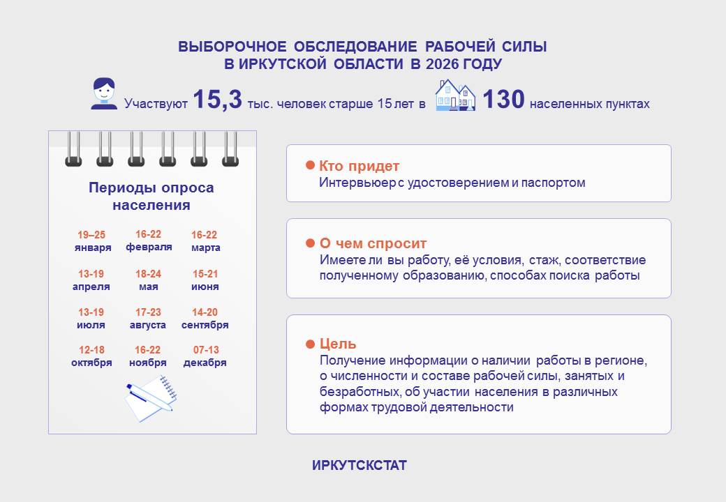 Инфографика ОРС 2026