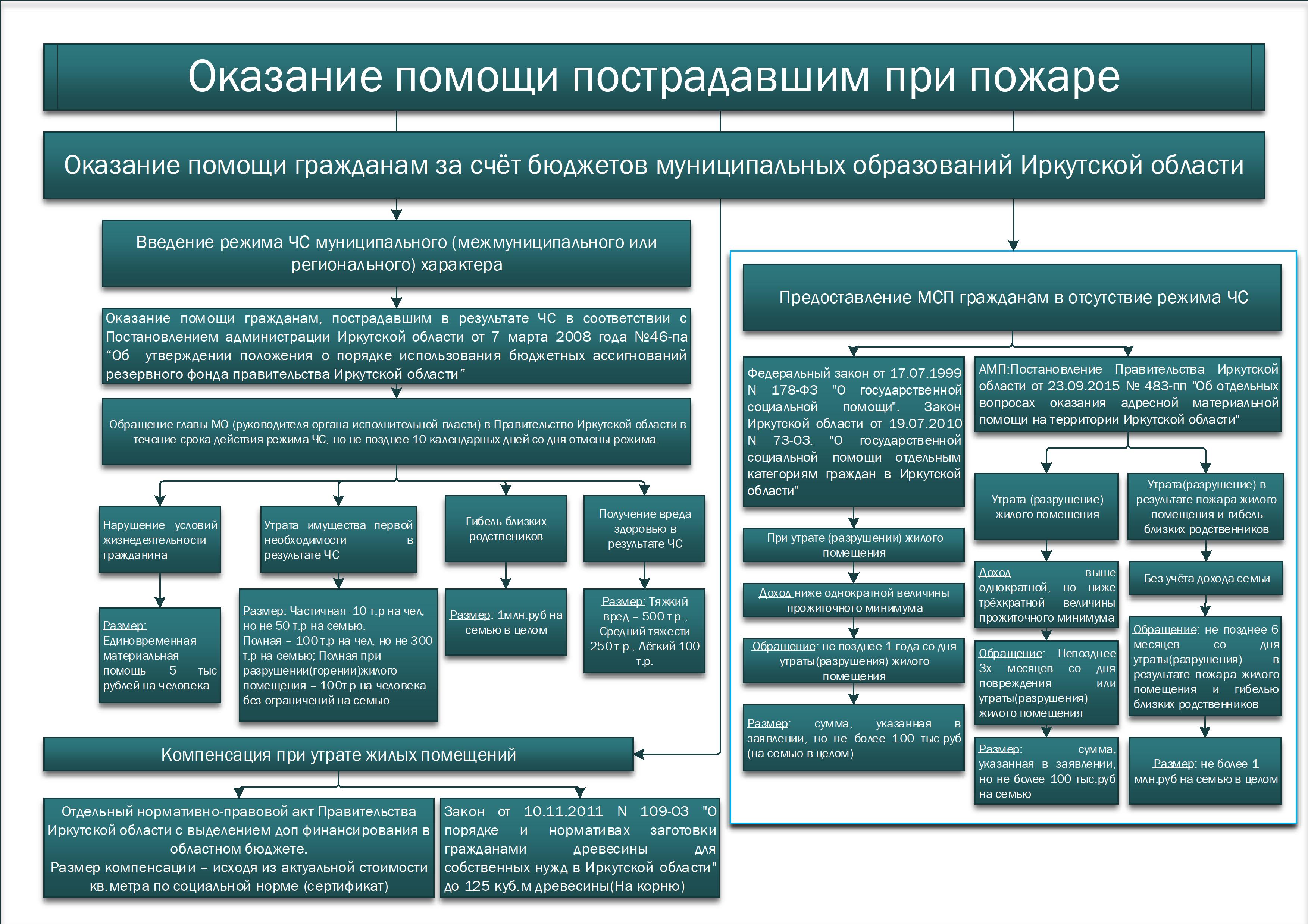 Официальный сайт администрации города Усолье-Сибирское - Поддержка малого и  среднего предпринимательства