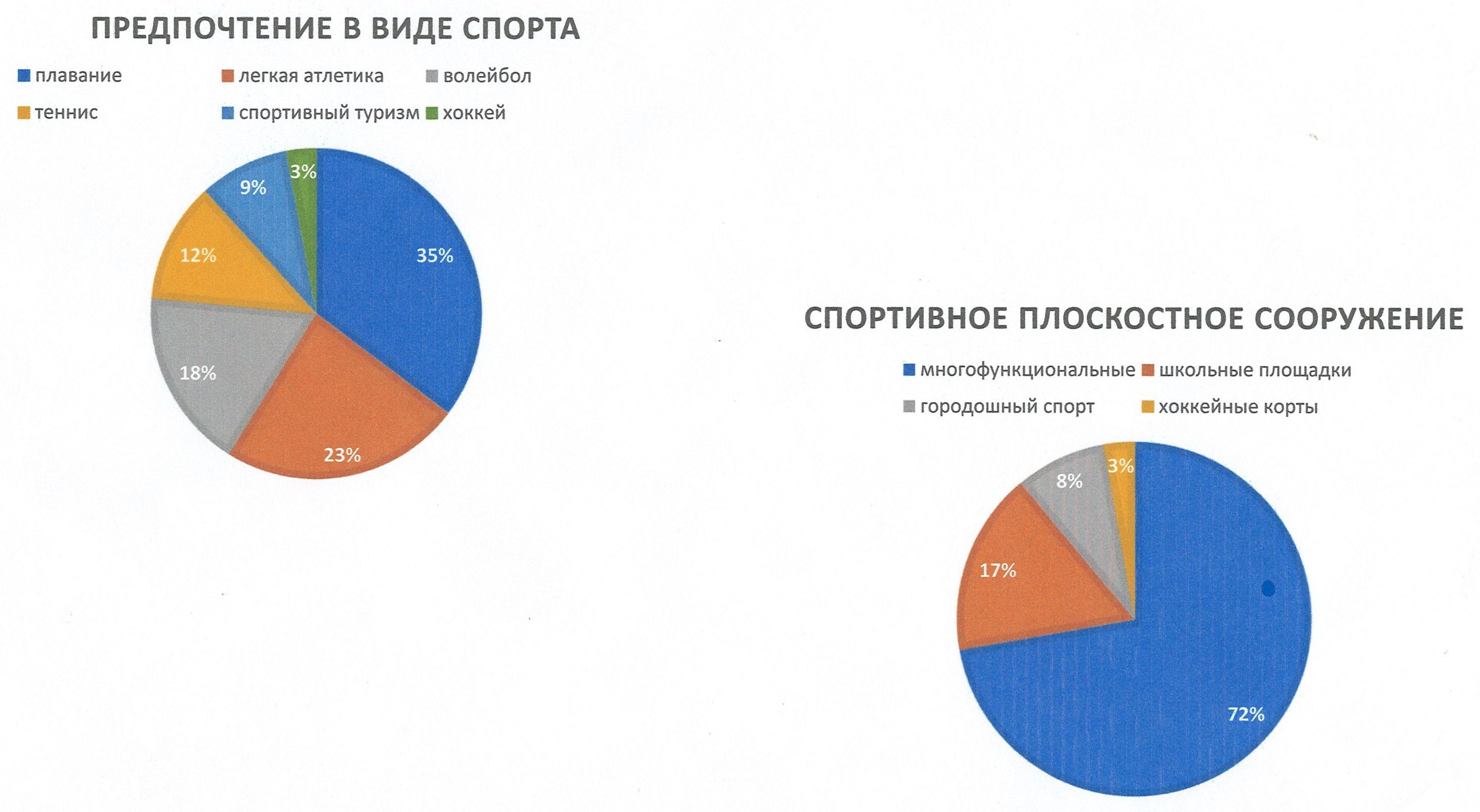 Официальный сайт администрации города Усолье-Сибирское - Документы