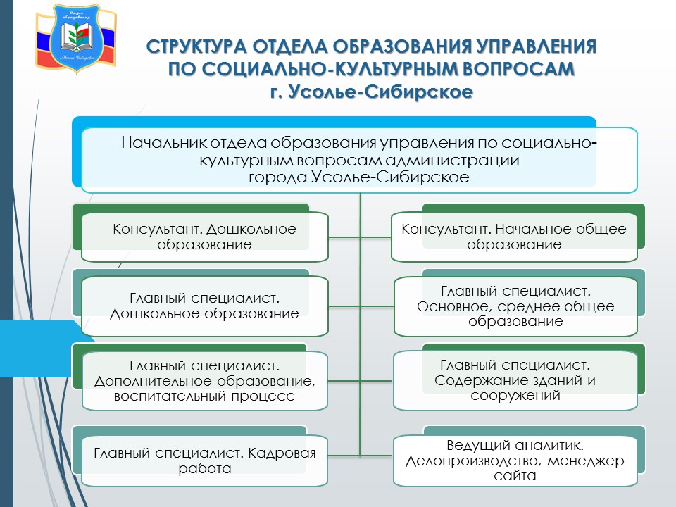 Структура отдела образования